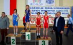 Nikola Wasilewska z MULKS Junior Dzierżoniów wywalczyła w kat. 32 kg III miejsce i brązowy medal na Ogólnopolskim Turnieju Zapaśniczym UKS w zapasach dziewcząt i chłopców w stylu wolnym. Odbył się on w dniach 13-14 maja w Krotoszynie.